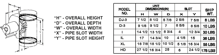 Draft inducer model dimensions