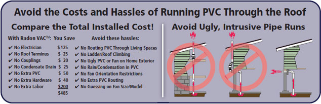 Cost Savings of sidewall venting radon gas